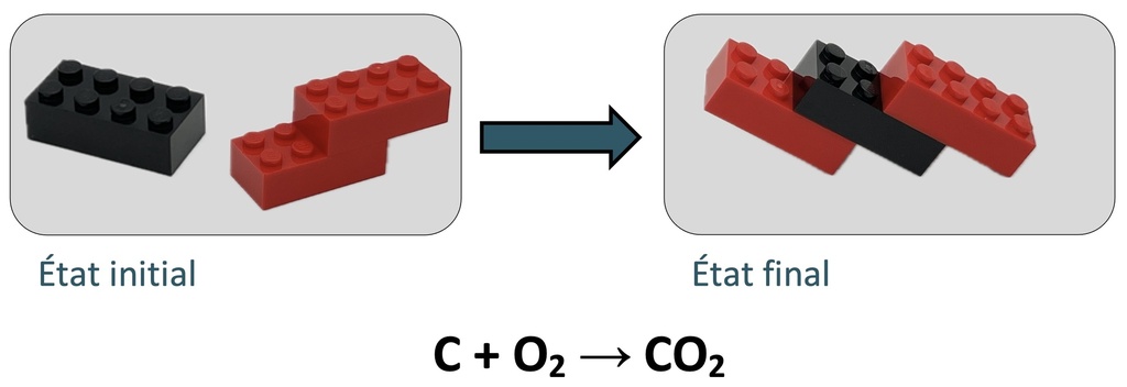 Kit 11 briques-atomes pour modèles moléculaires